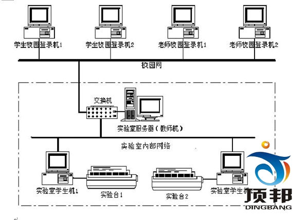 電機(jī)及電氣技術(shù)實(shí)驗(yàn)裝置(網(wǎng)絡(luò)型)