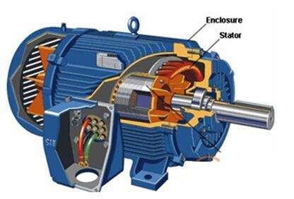 純電動(dòng)車(chē)磁阻電機(jī)解剖模型