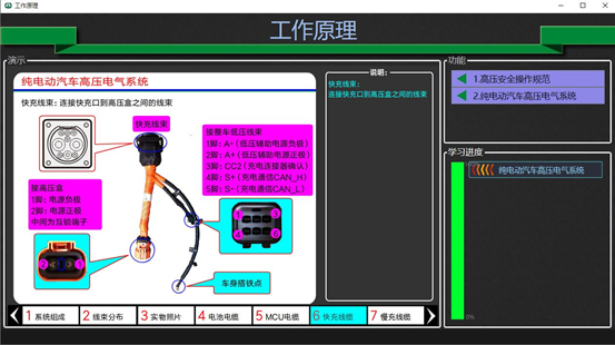 純電動(dòng)汽車高壓安全教學(xué)軟件