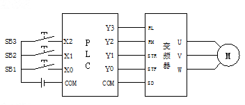 PLC׃lⲿӾD