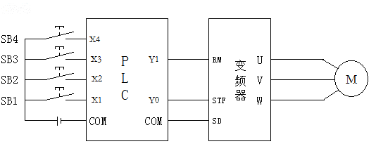 PLC׃lⲿӾD
