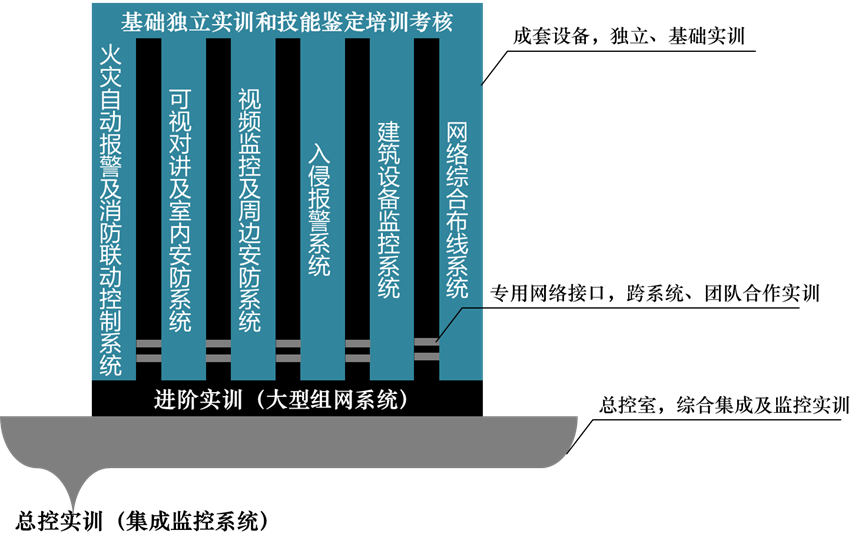 實訓(xùn)原理